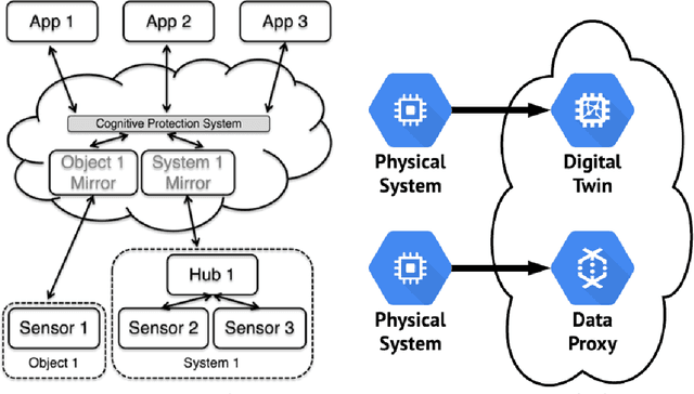 Figure 4 for Cyberphysical Sequencing for Distributed Asset Management with Broad Traceability