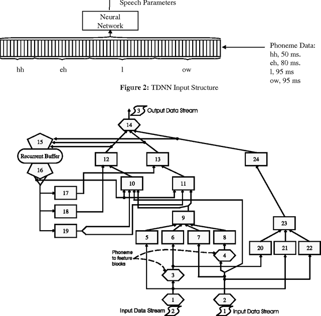 Figure 2 for Text-To-Speech Conversion with Neural Networks: A Recurrent TDNN Approach