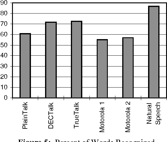 Figure 3 for Text-To-Speech Conversion with Neural Networks: A Recurrent TDNN Approach