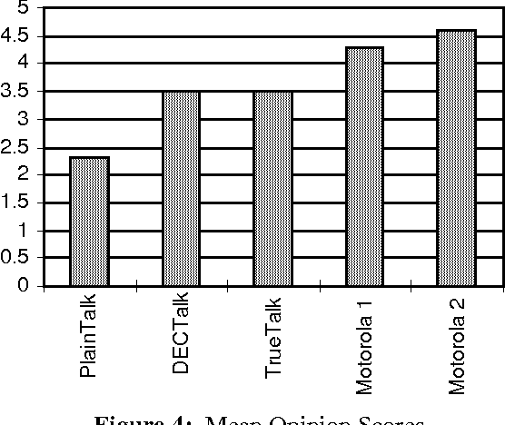 Figure 4 for Text-To-Speech Conversion with Neural Networks: A Recurrent TDNN Approach