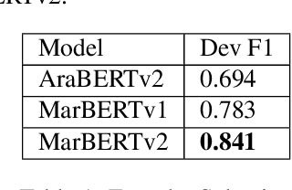 Figure 2 for AlexU-AIC at Arabic Hate Speech 2022: Contrast to Classify