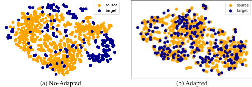 Figure 3 for Pose-aware Adversarial Domain Adaptation for Personalized Facial Expression Recognition