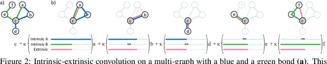 Figure 3 for ProteiNN: Intrinsic-Extrinsic Convolution and Pooling for Scalable Deep Protein Analysis