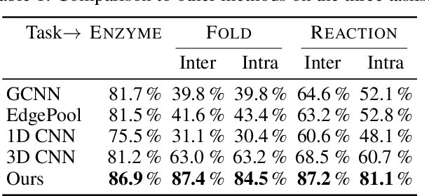 Figure 2 for ProteiNN: Intrinsic-Extrinsic Convolution and Pooling for Scalable Deep Protein Analysis
