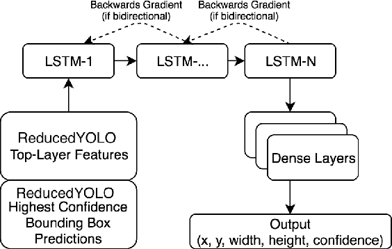 Figure 2 for Underwater Multi-Robot Convoying using Visual Tracking by Detection