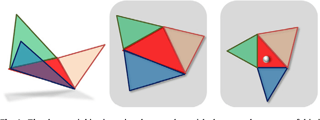 Figure 1 for Affine-invariant geodesic geometry of deformable 3D shapes
