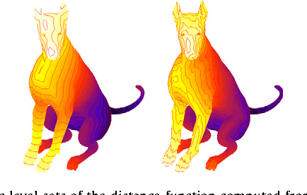 Figure 2 for Affine-invariant geodesic geometry of deformable 3D shapes