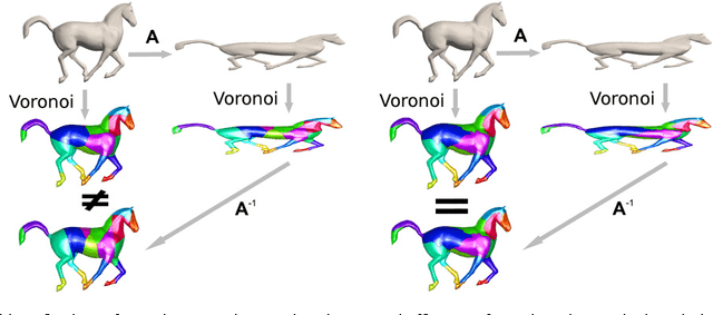 Figure 4 for Affine-invariant geodesic geometry of deformable 3D shapes