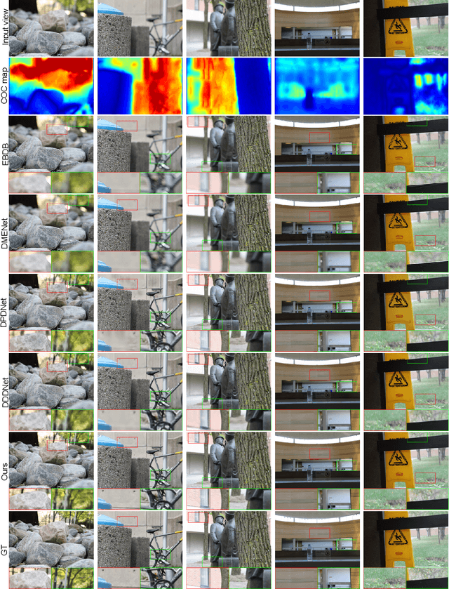 Figure 4 for BaMBNet: A Blur-aware Multi-branch Network for Defocus Deblurring