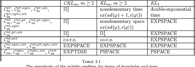 Figure 1 for Complete Axiomatizations for Reasoning About Knowledge and Time