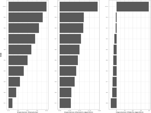 Figure 3 for Deep Fundamental Factor Models
