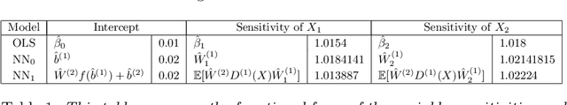 Figure 2 for Deep Fundamental Factor Models