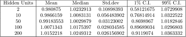 Figure 4 for Deep Fundamental Factor Models