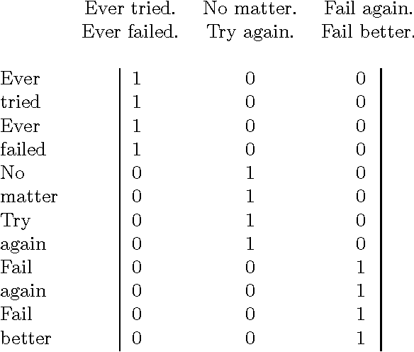 Figure 1 for From Frequency to Meaning: Vector Space Models of Semantics