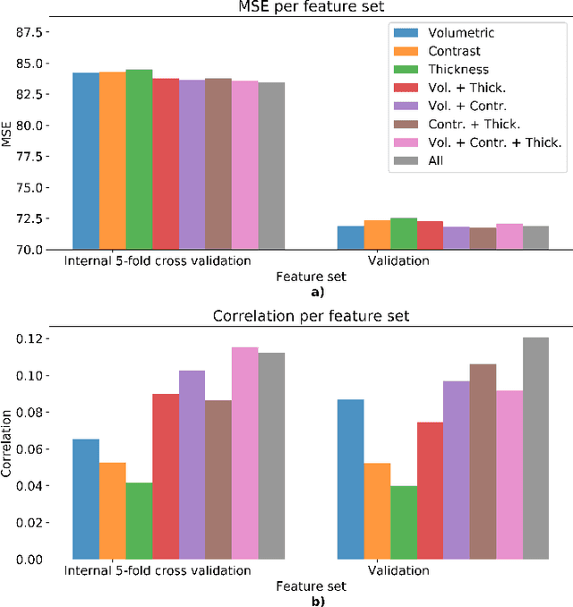 Figure 2 for Predicting intelligence based on cortical WM/GM contrast, cortical thickness and volumetry