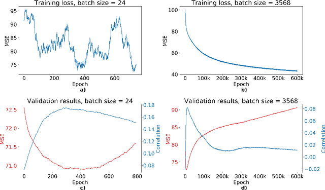 Figure 3 for Predicting intelligence based on cortical WM/GM contrast, cortical thickness and volumetry