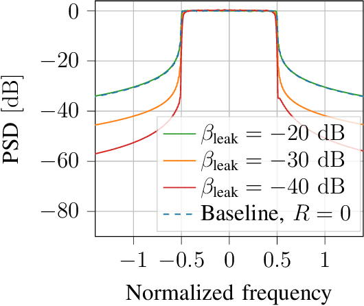 Figure 3 for Learning OFDM Waveforms with PAPR and ACLR Constraints