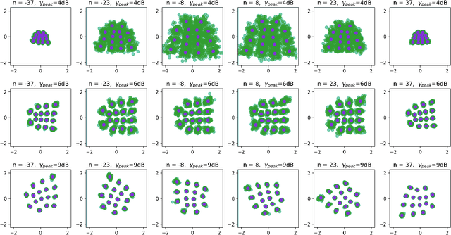 Figure 4 for Learning OFDM Waveforms with PAPR and ACLR Constraints
