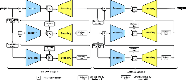 Figure 1 for DSRN: an Efficient Deep Network for Image Relighting