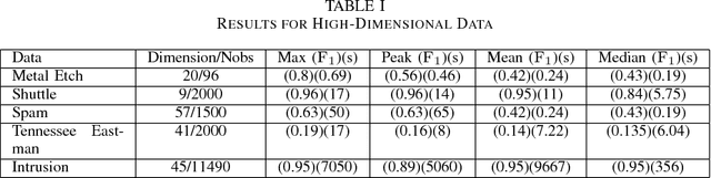 Figure 3 for The Mean and Median Criterion for Automatic Kernel Bandwidth Selection for Support Vector Data Description