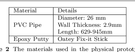 Figure 4 for Robotic additive construction of bar structures: Unified sequence and motion planning