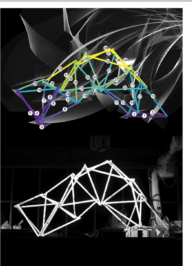 Figure 1 for Robotic additive construction of bar structures: Unified sequence and motion planning