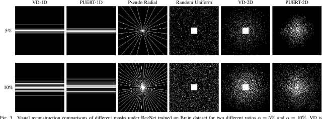 Figure 3 for PUERT: Probabilistic Under-sampling and Explicable Reconstruction Network for CS-MRI