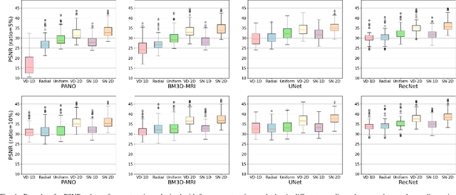 Figure 4 for PUERT: Probabilistic Under-sampling and Explicable Reconstruction Network for CS-MRI