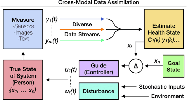 Figure 1 for Cross-Modal Health State Estimation