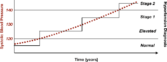 Figure 3 for Cross-Modal Health State Estimation