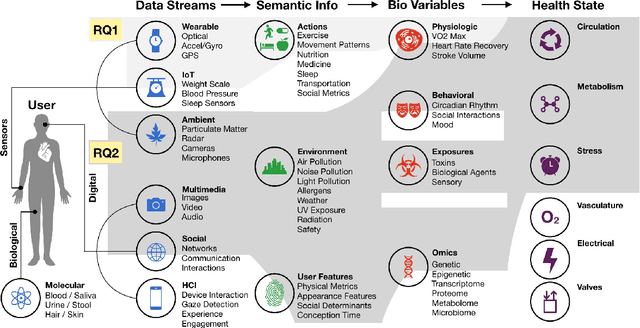 Figure 4 for Cross-Modal Health State Estimation