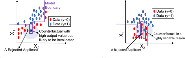 Figure 3 for Robust Counterfactual Explanations for Tree-Based Ensembles