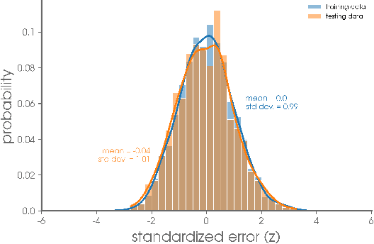 Figure 4 for Controlled abstention neural networks for identifying skillful predictions for regression problems