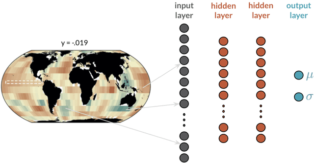 Figure 1 for Controlled abstention neural networks for identifying skillful predictions for regression problems