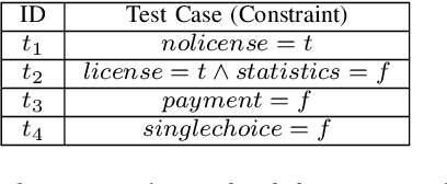 Figure 3 for DirectDebug: Automated Testing and Debugging of Feature Models