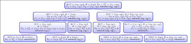 Figure 2 for DirectDebug: Automated Testing and Debugging of Feature Models