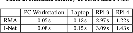 Figure 4 for SiWa: See into Walls via Deep UWB Radar