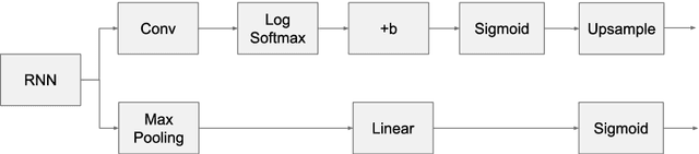 Figure 3 for Recurrent Instance Segmentation