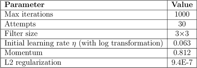 Figure 2 for Non-image Data Classification with Convolutional Neural Networks