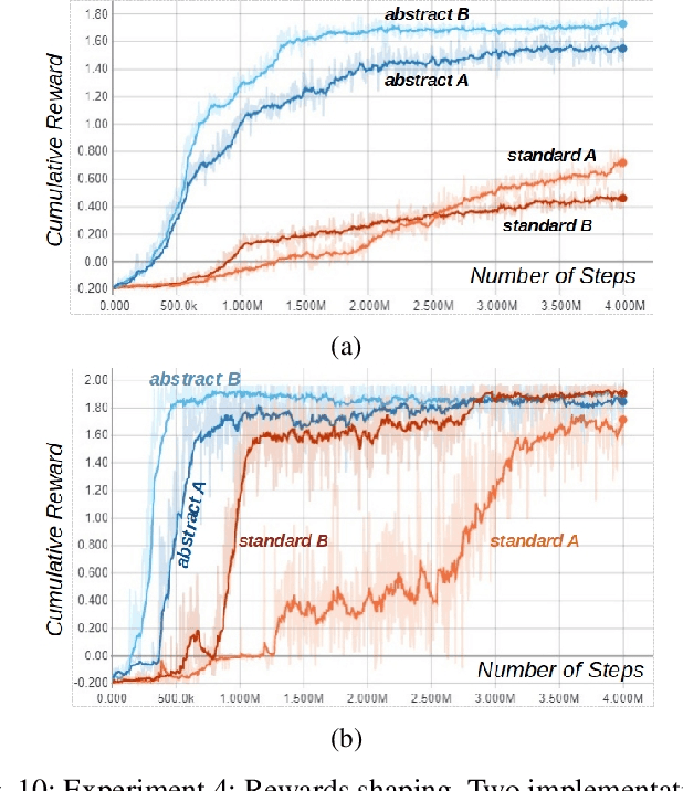 Figure 2 for Robby is Not a Robber : On the Use of Institutions for Learning Normative Behavior