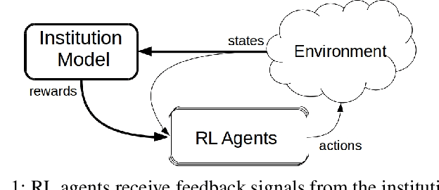 Figure 1 for Robby is Not a Robber : On the Use of Institutions for Learning Normative Behavior
