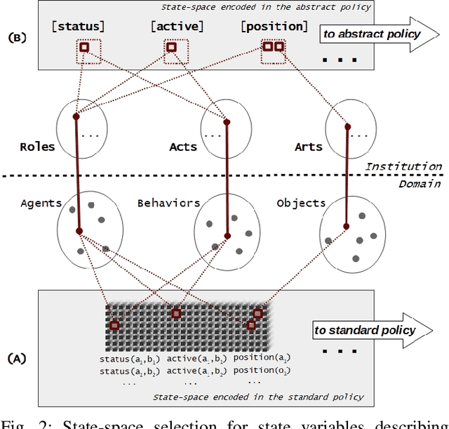 Figure 4 for Robby is Not a Robber : On the Use of Institutions for Learning Normative Behavior