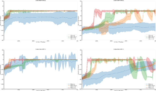 Figure 2 for Evaluation of Deep Reinforcement Learning Methods for Modular Robots