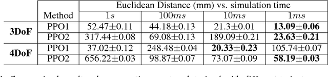 Figure 1 for Evaluation of Deep Reinforcement Learning Methods for Modular Robots