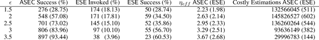 Figure 2 for Planning with Dynamically Estimated Action Costs
