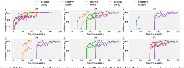Figure 3 for Towards Practical Lottery Ticket Hypothesis for Adversarial Training