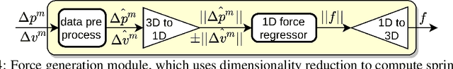 Figure 3 for A First Principles Approach for Data-Efficient System Identification of Spring-Rod Systems via Differentiable Physics Engines