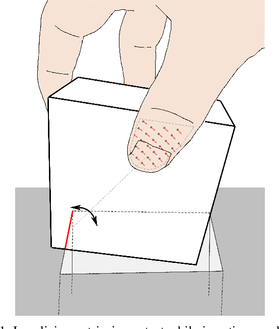 Figure 1 for Extrinsic Contact Sensing with Relative-Motion Tracking from Distributed Tactile Measurements