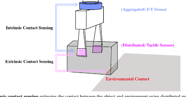 Figure 2 for Extrinsic Contact Sensing with Relative-Motion Tracking from Distributed Tactile Measurements