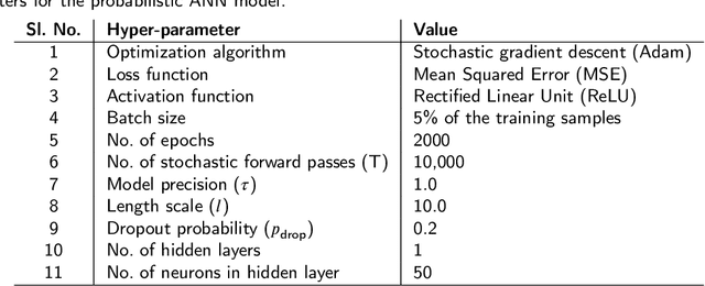 Figure 1 for Ship Performance Monitoring using Machine-learning